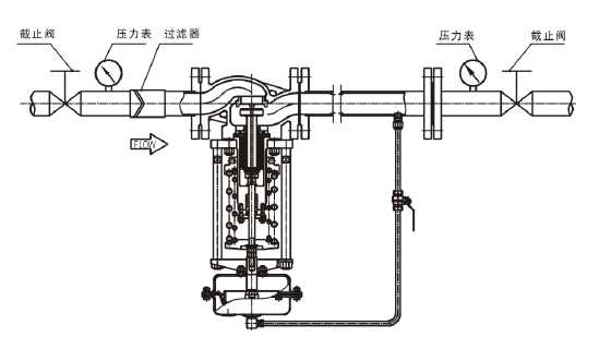 调节液体，阀后压力调节型