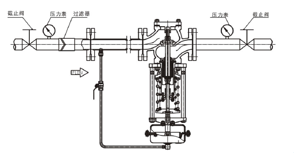 调节液体，阀前压力调节型